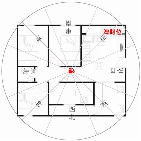 坐西北朝東南2023|如何選擇房子方位？8大風水方位與12生肖的完美結合，改變你的。